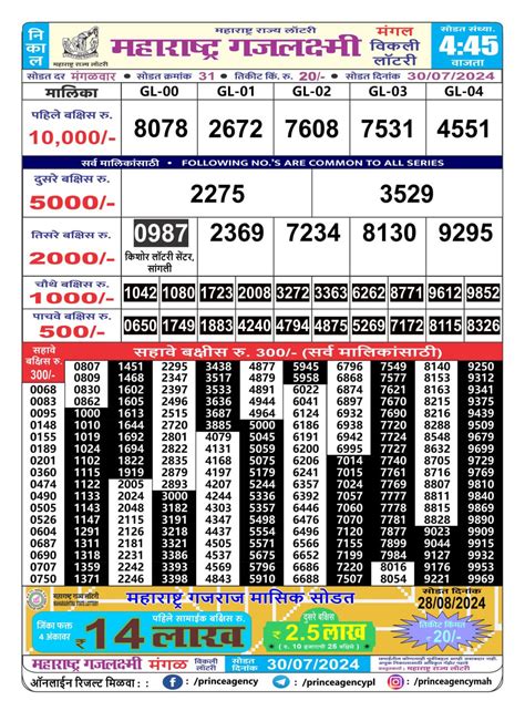 maharashtra gaj laxmi lottery result today|Maharashtra Gajlaxmi Lottery Result Today (01.06.2023).